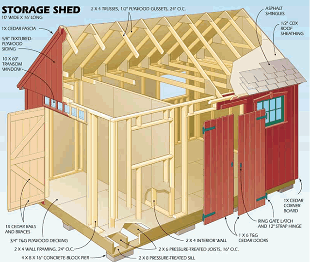Storage Shed Plans Free How to Build DIY by 8x10x12x14x16x18x20x22x24 ...