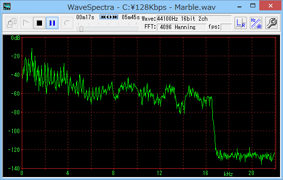 MP3(128kbps)の波形(dB/Hz)