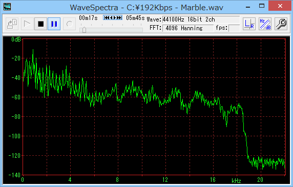 MP3(192kbps)の波形(dB/Hz)