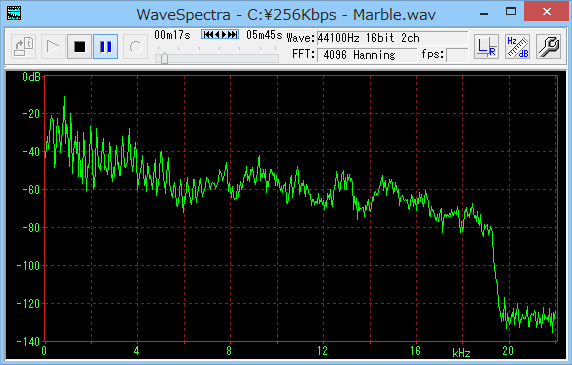 MP3(256kbps)の波形(dB/Hz)
