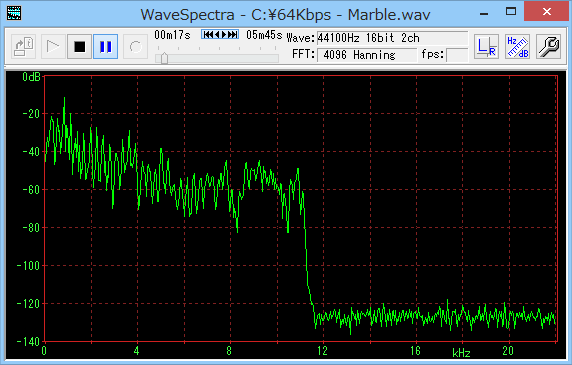 MP3(64kbps)の波形(dB/Hz)
