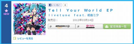 「Tell Your World」がデイリーチャートで4位に初登場