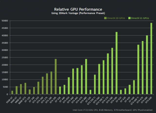 GeForceシリーズ性能比較