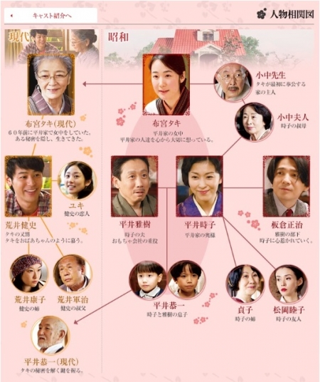 Ciisaiouchi-Chart.jpg
