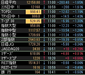 株価指数先物000815.JPG