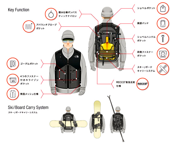 ザノースフェイス パウダーガイドベスト | hartwellspremium.com