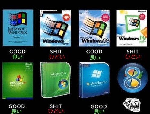 歴代windowsを表す画像のまとめ オンラインメモ