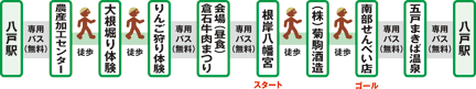 駅ハイ 2012 五戸町 秋の実りめーっけ ルート図 241007