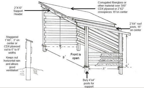 3 sided shed plans how to build diy by