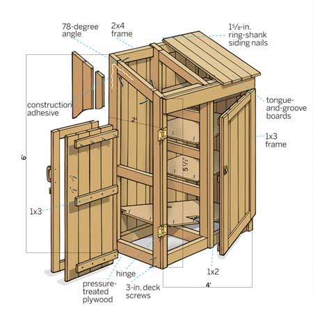Garden Tool Shed Plans How to Build DIY by 