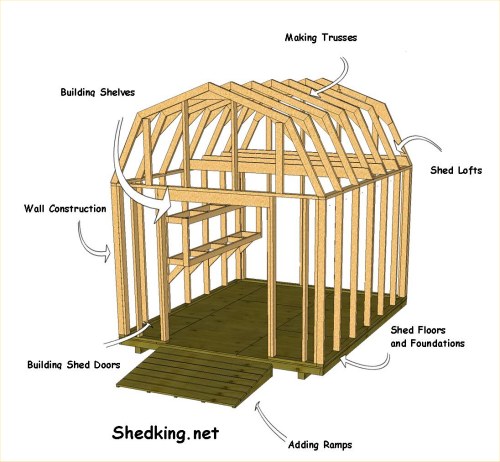 Build a shed plans
 Buying