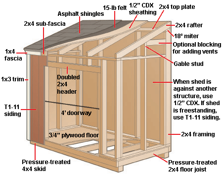 Slant Roof Shed Plans How to Build DIY by 8x10x12x14x16x18x20x22x24 