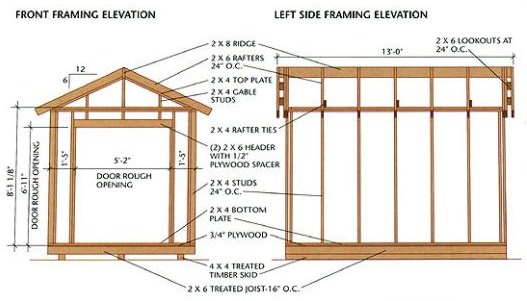 4x8 shed construction plans - shed building blueprints